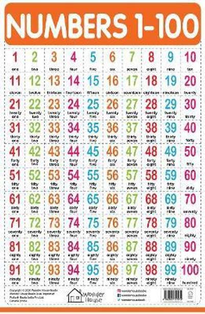 Numbers 1-100