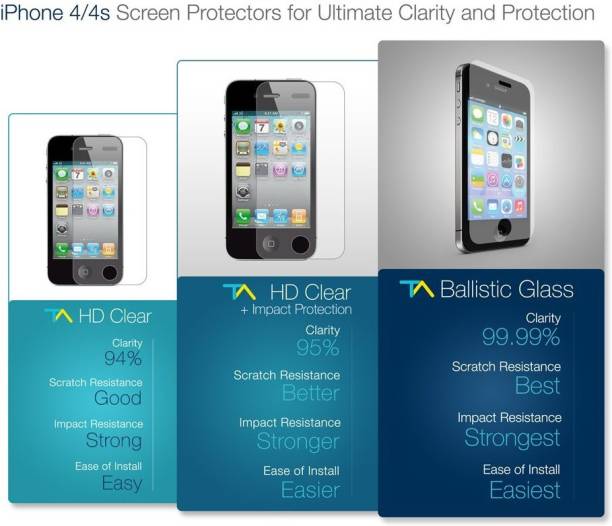 Stela HD Clear Screen Protector for Apple iPhone 4S/4 (Pack of 3) Screen Guard Applicator