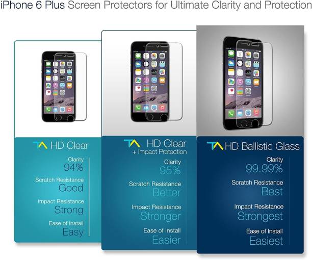 Stela HD Clear Screen Protector for Apple iPhone 6 Plus (Pack of 3) Screen Guard Applicator