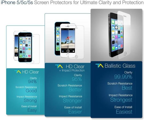 Stela HD Clear Screen Protector for Apple iPhone 5/5S (Pack of 3) Screen Guard Applicator