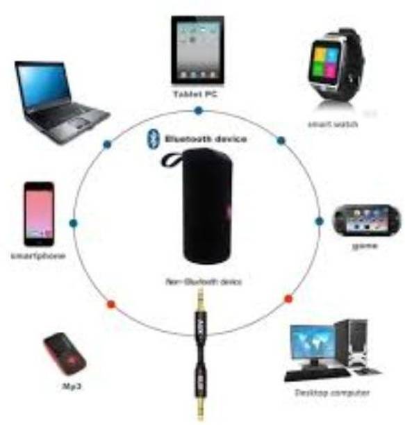 Clairbell TG113 48 W Bluetooth Speaker