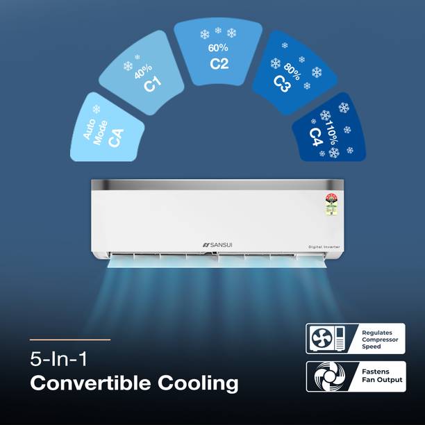 Sansui 2025 Model 1.5 Ton 5 Star Split Inverter 5 in 1 Convertible 1.5 Ton 5 Star Split Inverter with ZEN Cool Technology, Energy Saving, Blue Fin, Copper Tubing, Anti Rust…