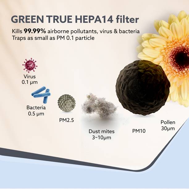 Compare AGARO Imperial Air Purifier, 7 Stage Purification System, Anion