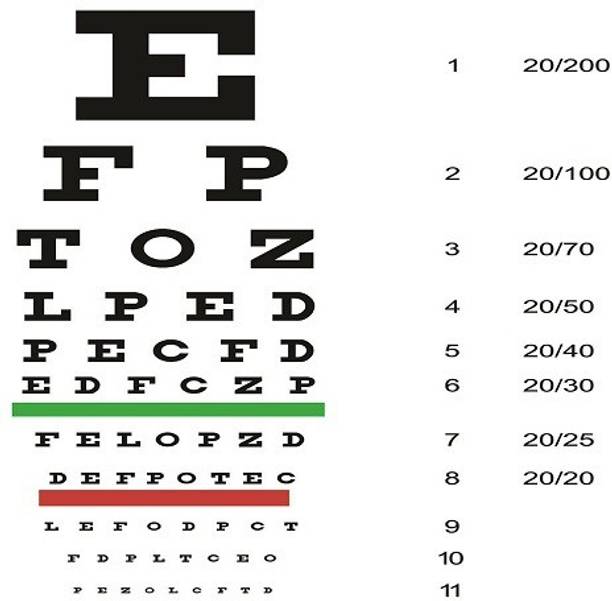 qth ET0010 Eye Test Paper Chart Poster for Hospital,Nursing Home -13 X 19 Inch Artificial Eye