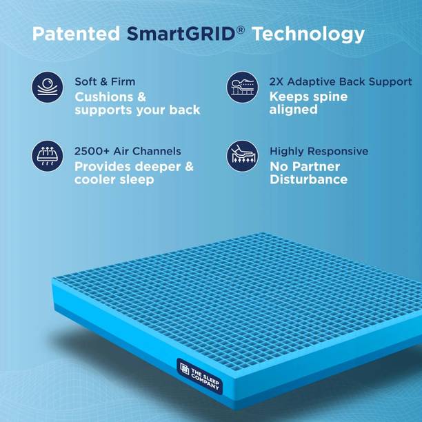 The Sleep Company SmartGRID Orthopedic - AIHA Certified Medium Firm Feel for Back Pain Relief| 8 inch Single High Density (HD) Foam Mattress