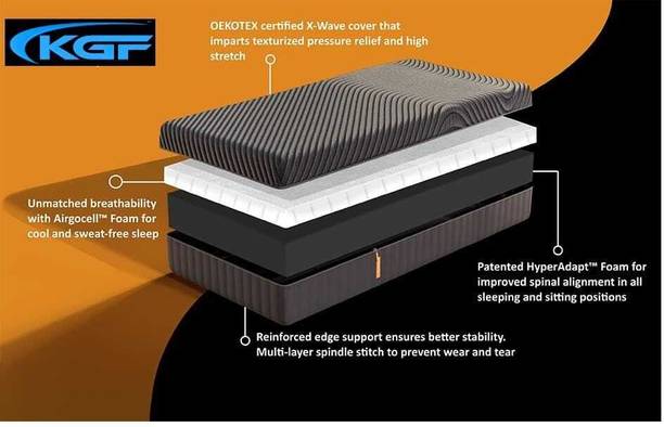 Emma KGF-TO7360 5 inch Queen High Resilience (HR) Foam Mattress