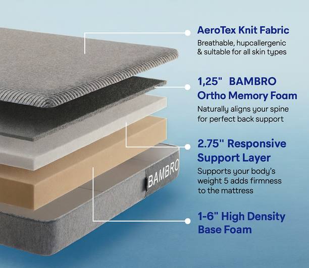BAMBRO Orthopedic Classic Memory Foam 10 inch Single High Resilience (HR) Foam Mattress