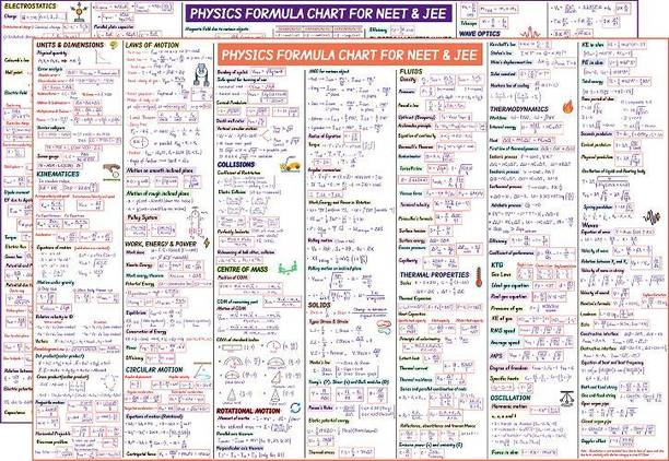 Physics Formula Chart for NEET & JEE by Ezee Notes | Colourful handwritten formula | Wall Stickable | Competitive Exams Formulae, Facts, Tables, Graphs Wall Chart Quick Revision Paper Print (20 inch X 30 inch) | 2 Charts