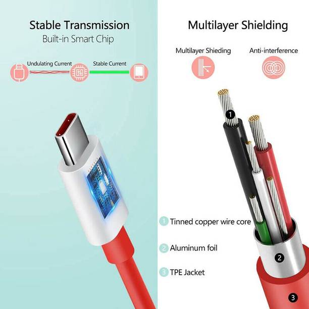 SANNO WORLD USB Type C Cable 6.5 A 1.00190999999997 m Copper Braiding redmi c type cable for mobile charger