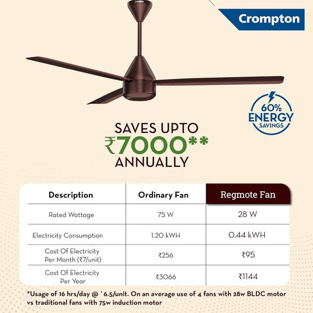 Crompton Energion Regmote 5 Star Brown Pack of 1 5 Star 1200 mm 3 Blade Ceiling Fan  (Coffee Brown | Pack of 1)