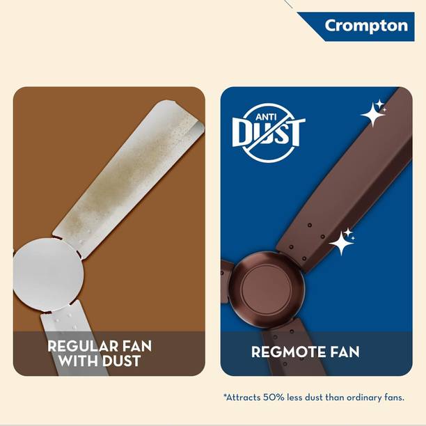 Crompton Energion Regmote 5 Star Brown Pack of 1 5 Star 1200 mm 3 Blade Ceiling Fan  (Coffee Brown | Pack of 1)