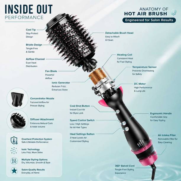 Maitri 1 HOT AIR BRUSH 3 IN 1 Hair Curler