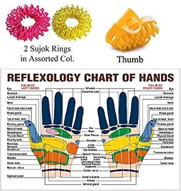 Ronofic Acupressure Massage Finger Rings Handheld Massager Thamb And Point Chart, Massager