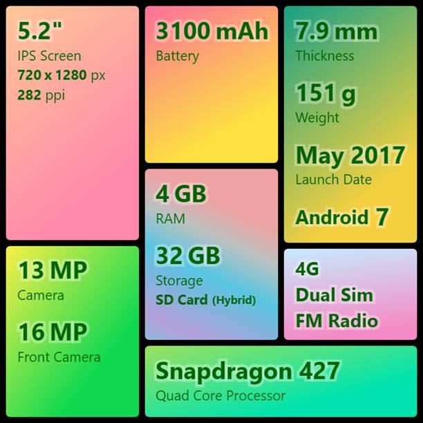 GIONEE S10C (Black, 32 GB)  (4 GB RAM)