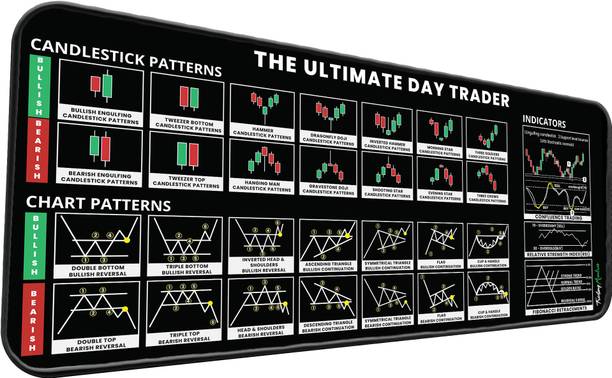 Trading Mantras Desk Mat | Candlestick Chart Patterns Mouse Pad | Large Keyboard & Mouse Pad Non Slip Base Mousepad