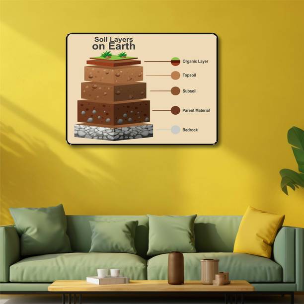 saf Soil Layers on Earth Chart