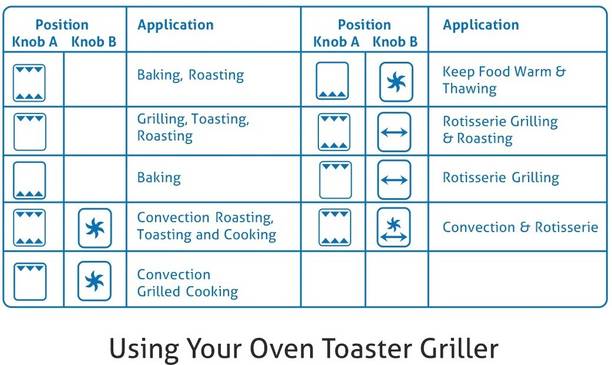 Glen 60-Litre OTG Rotisserie Convection Fan Capillary Thermostat 5060 Oven Toaster Grill (OTG)  (Black)