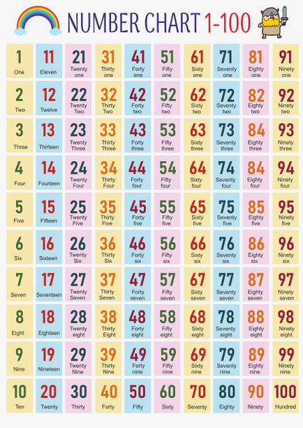 1 to 100 Numbers Chart - 300 GSM 12x18 Unframed Multicolor PROD - 1781 Paper Print