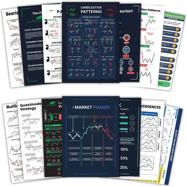 Candlestick Chart Patterns Posters for Stock Market Traders, Pack of 14 Large Posters Fine Art Print