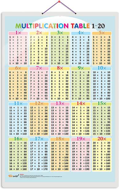 Multiplication Table 1-20 Early Learning Educational Chart for Kids :- Educational Learning Tool for Kids, Non-Tearable Chart for Children, Kindergarten Math Chart Paper Print