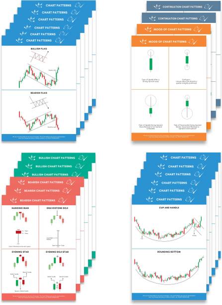 (Pack of 22) Trading Chart Pattern Poster, Candle Stick Chart Patterns, Crypto and Stock Market Poster with Double Tape, Perfectly Sized Scratch Resistant Sheets, Attractive Design for Traders Paper Print