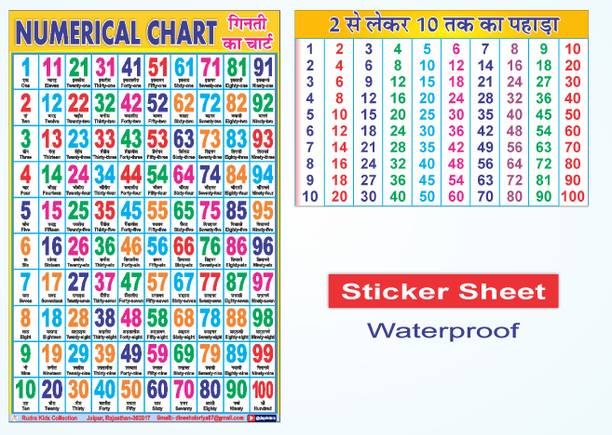 Early Learning Waterproof Educational Wall Sticker Charts (Combo Pack of 5) - Hindi Varnamala, English Alphabets, Numerical 1-100, Multiplication Tables (2-10) & Parts of the Body | 12x18 Inch Learning Posters for Nursery & Home Vinyl