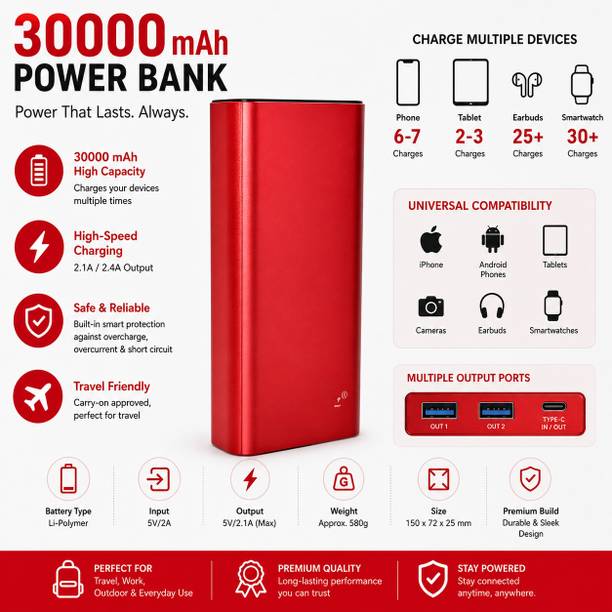 GIFNI 30000 mAh 22 W Slim Pocket Size Power Bank