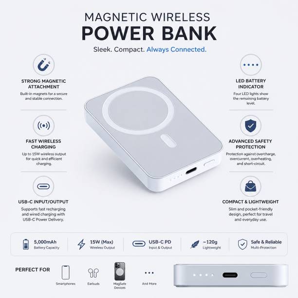 TURBOGIGA 11000 mAh 15 W Wireless With MagSafe Slim Pocket Size Power Bank