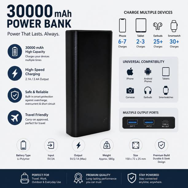 GIFNI 300000 mAh 20 W Compact Pocket Size Power Bank