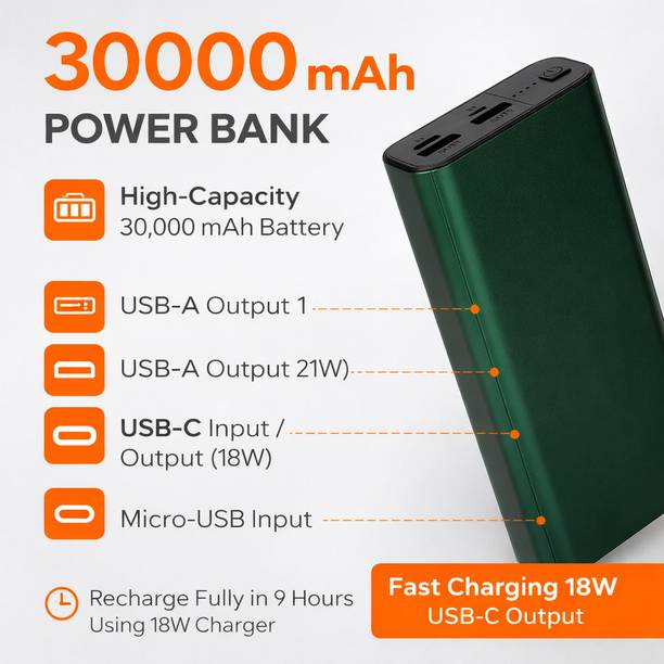 GIFNI 30000 mAh 20 W Ultra Compact Pocket Size Power Bank