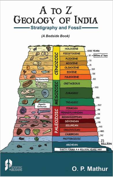 A To Z Geology Of India