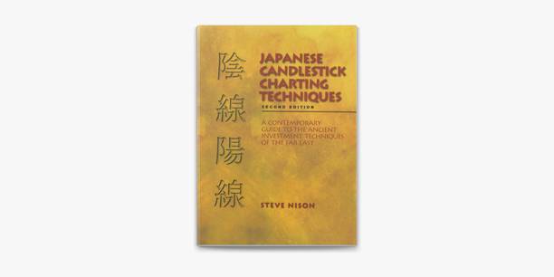 Japanese Candlestick Charting Techniques