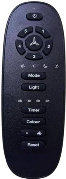 Tke  Fan Remote (17A) Havells Remote Controller