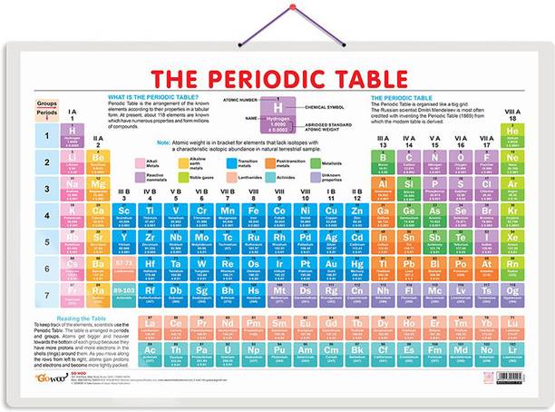 Periodic Table Early Learning Educational Chart for Kids | 20"X30" inch |Non-Tea