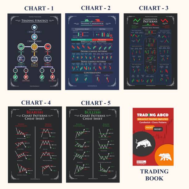 Stock Market Trading Candlesticks and classic chart Pattern Poster and Trading Chart Book For Beginners Paper Print