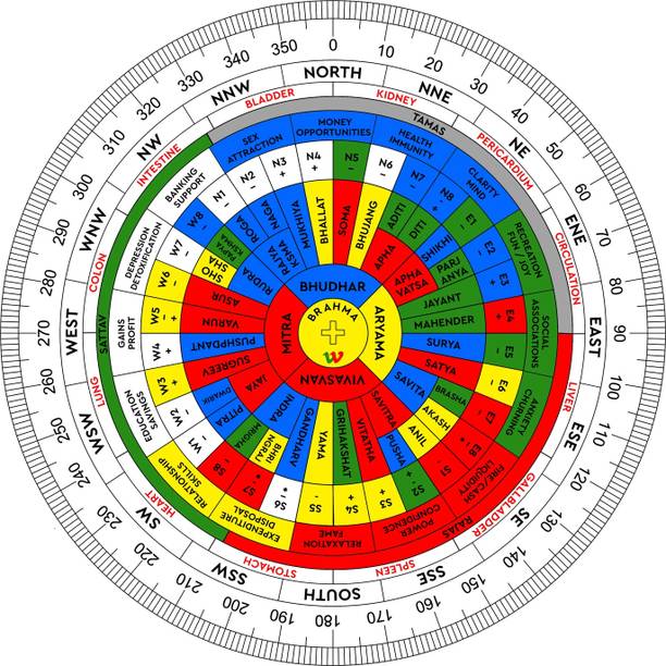 vastu vardan Vastu Acrylic Shakti Chakra For MahaVastu Shastra Remedy{ 6-Inch , Pack of 1 } डेकोरेटिव शोपीस  -  1 cm