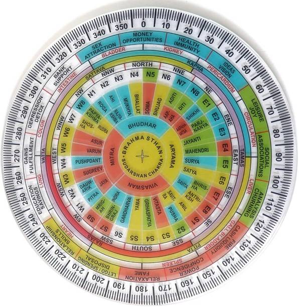 The Spiritual Living Vastu Acrylic Shakti Chakra 6 Inch | Acrylic Transparent | Vastu Dosh Remedy Decorative Showpiece  -  0.5 cm