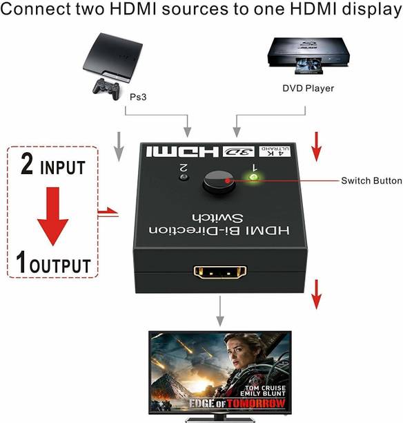 Sancy  TV-out Cable 2 Port 2 in 1 bidrectional HDMI Switch Cum Splitter,HDMI Switch