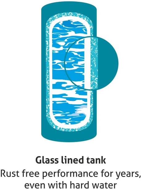 Glen 15 L Storage Water Geyser (Water Heater 2000W 8 Bar Pressure Glasslined Element Temperature control 15L, White)