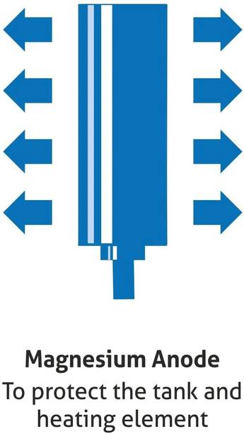 Glen 25 L Storage Water Geyser (Water Heater 2000W 8 Bar Pressure Temperature control 25L WH-7054INQ25LM, White & blue)