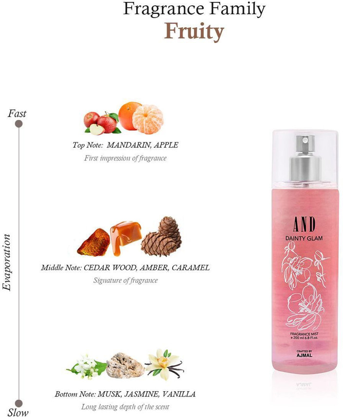 Body Mist What Is Difference Between Deodorant And Perfume Deo Vs