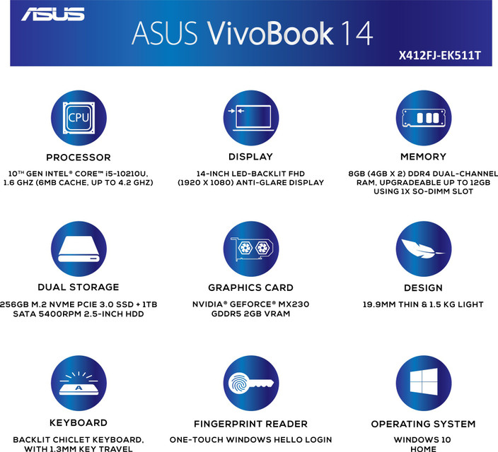 Cpu Ryzen 3500u Vs I5 10th Gen 10210u ASUS VivoBook 14 Intel Core