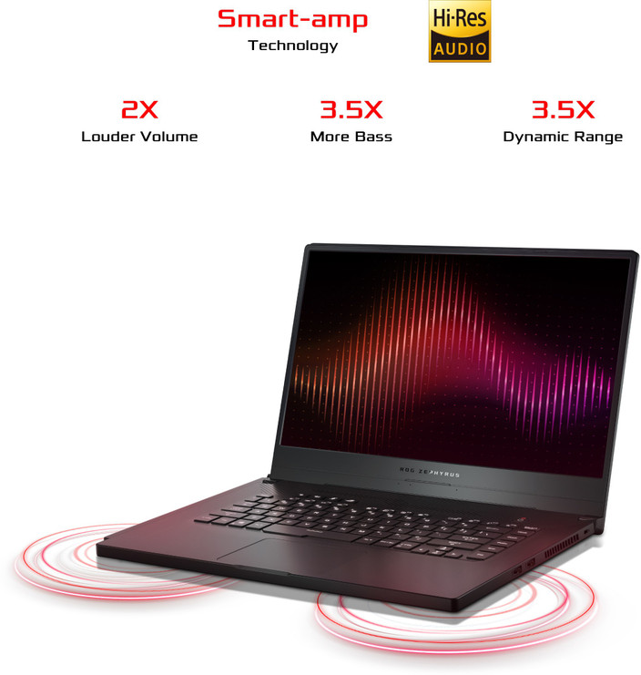 Rog Zephyrus Best Laptop With 1660 Ti ASUS ROG Zephyrus G AMD