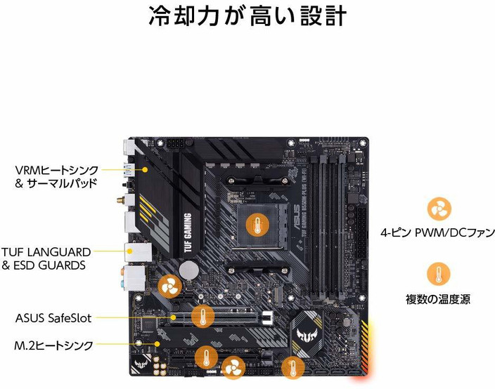 新品5800X +ASUS TUF B550M-PLUS (WI-FI) セット