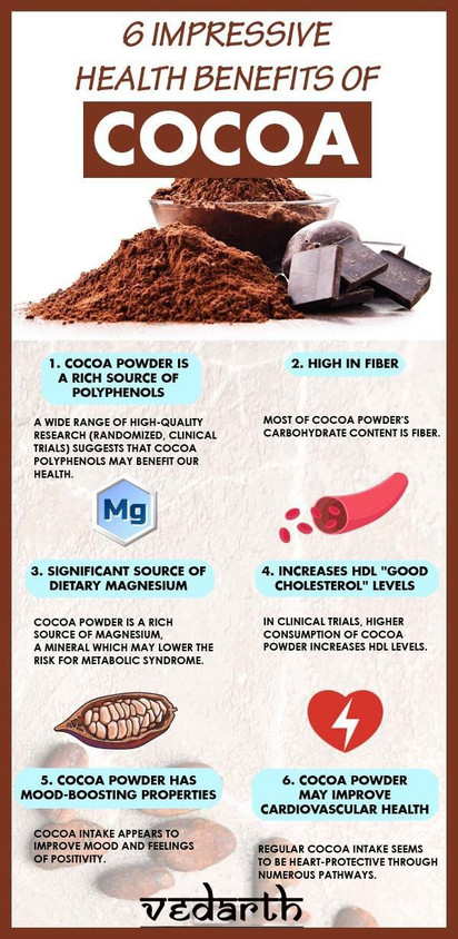 cocoa powder benefits