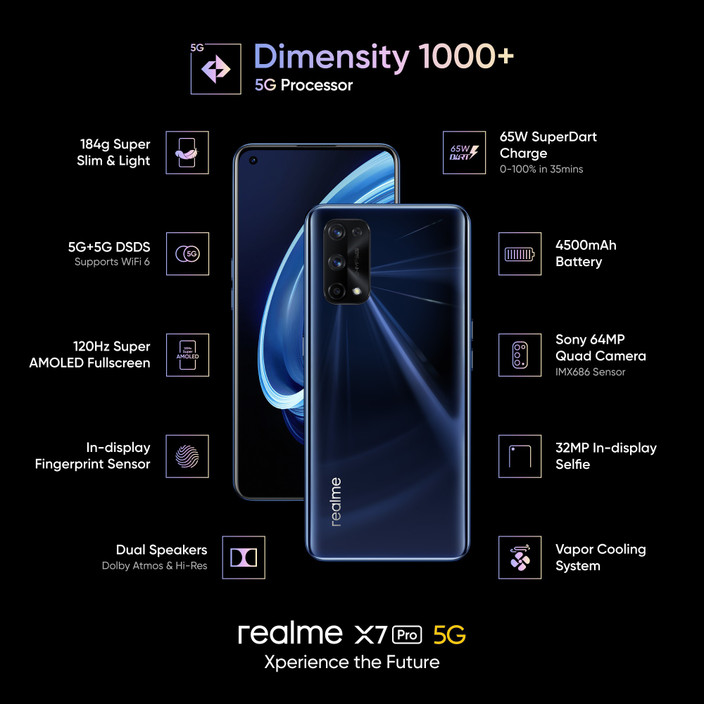 OPPO - Realme X7 Pro 5G 8/128GB SIMフリー 120Hz Realme X7 Pro 5G (RAM 8GB, 128GB) 6.55