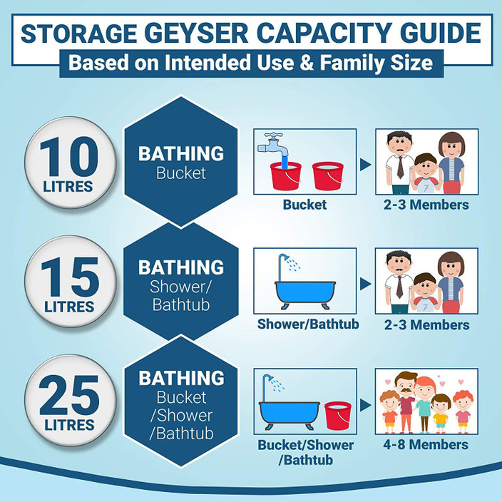 Storage Water Geyser Capacity For Member Family AGARO 33472 25 L