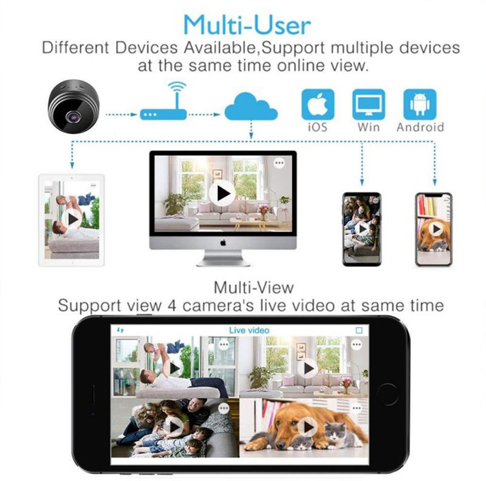 Multiple Cameras Security Camera Live Video Streaming Cctv Multi