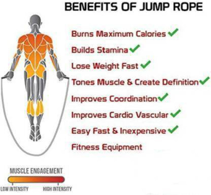 Burn Calories Jump Rope Daily Workout Calories Burned Best Hiit
