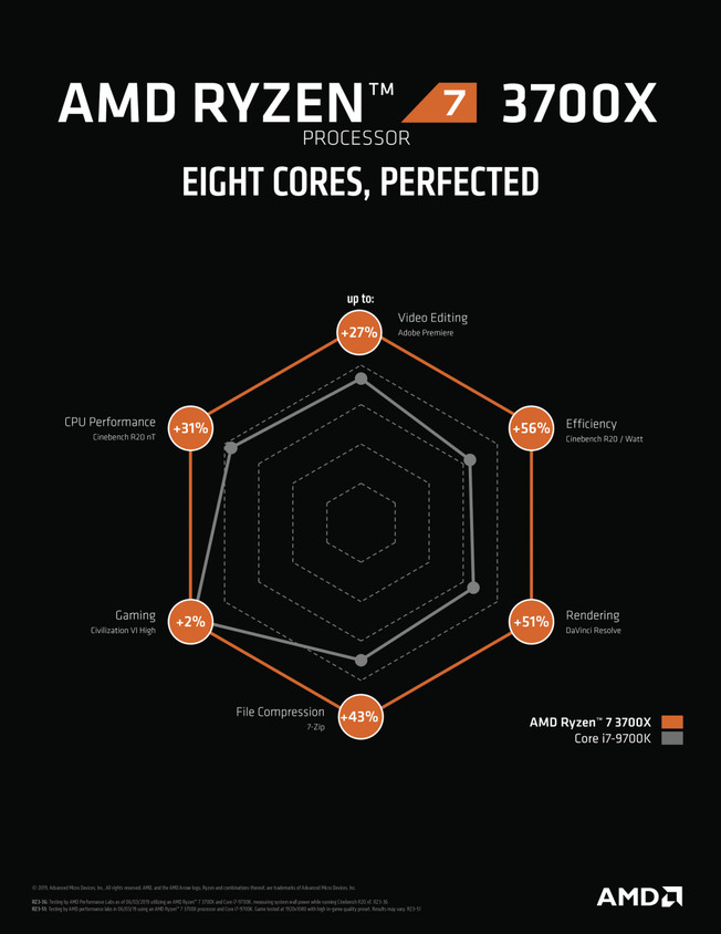 Cinebench 3700 X 3900x Cinebench R20 I9 9900k 3900x Speed AMD